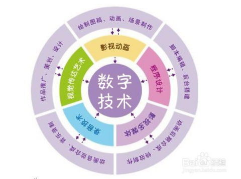 我國數(shù)字媒體產(chǎn)業(yè) 技術(shù)驅(qū)動下的現(xiàn)狀與未來趨勢