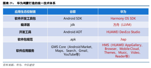 2021下半年計算機行業(yè)投資策略 聚焦四大科技主線，把握軟硬件技術(shù)開發(fā)新機遇